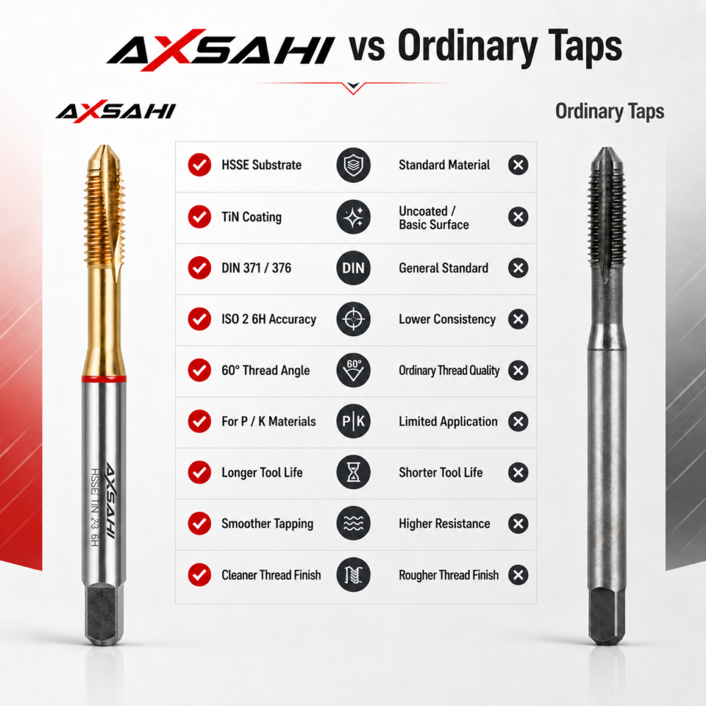 Comparison between AXSAHI HSSE TiN spiral point tap and ordinary machine tap